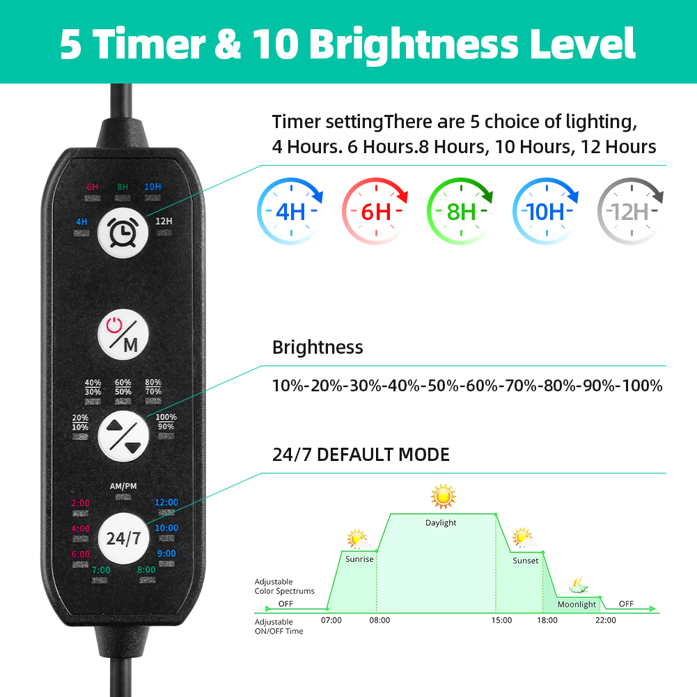 7/24 Akvaryum Tam Spektrum Ayd - Aquarium Plant Growth Light incelemesi ve fiyatı