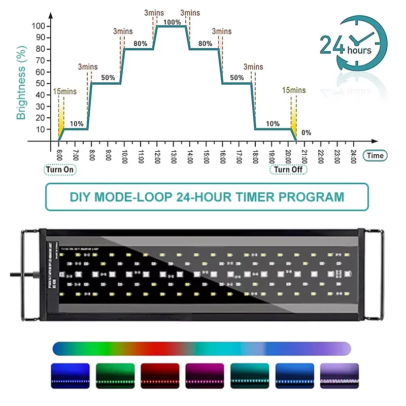 Yeni 60cm Tam Spektrumlu LED A - Planted Aquarium Hours incelemesi ve fiyatı