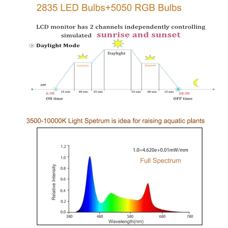 RGB LED Akvaryum Lambası 12-48 - Planted Aquarium Hours incelemesi ve fiyatı