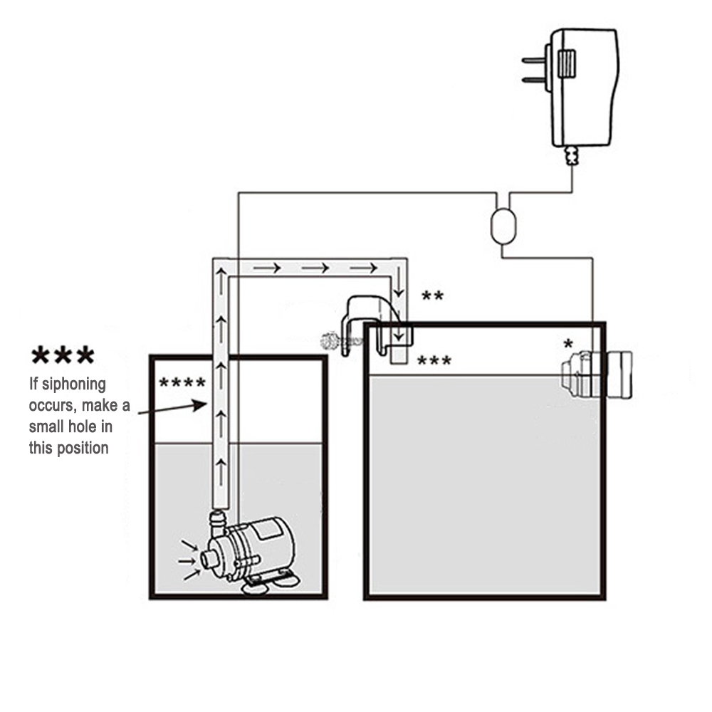 Otomatik Akvaryum Su Dolum Sen - Planted Aquarium Kit incelemesi ve fiyatı