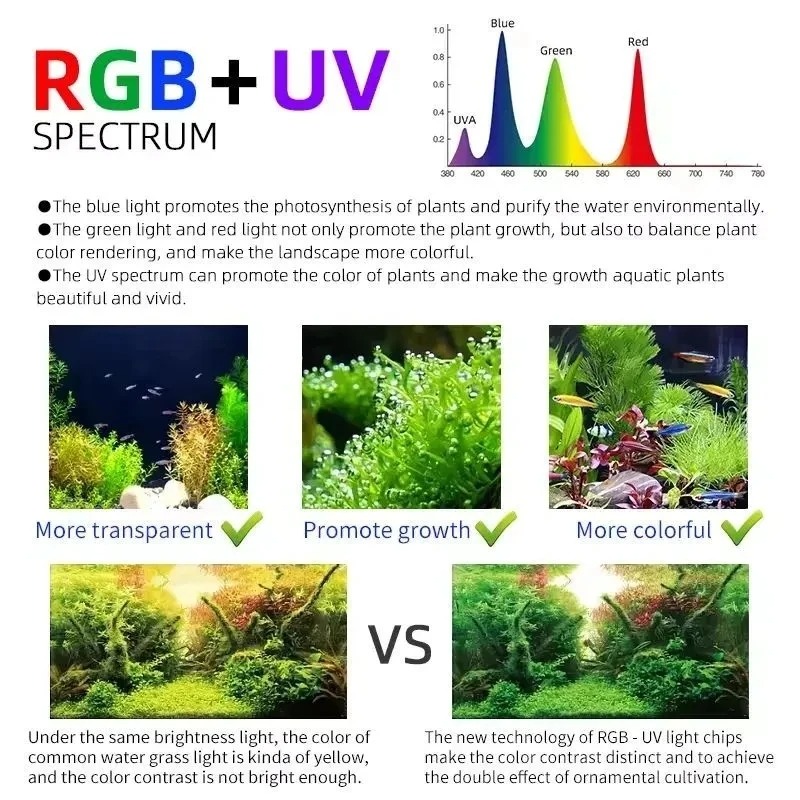 Haftalık Aqua M Serisi RGB+UV  - Aquarium Plant Grass incelemesi ve fiyatı