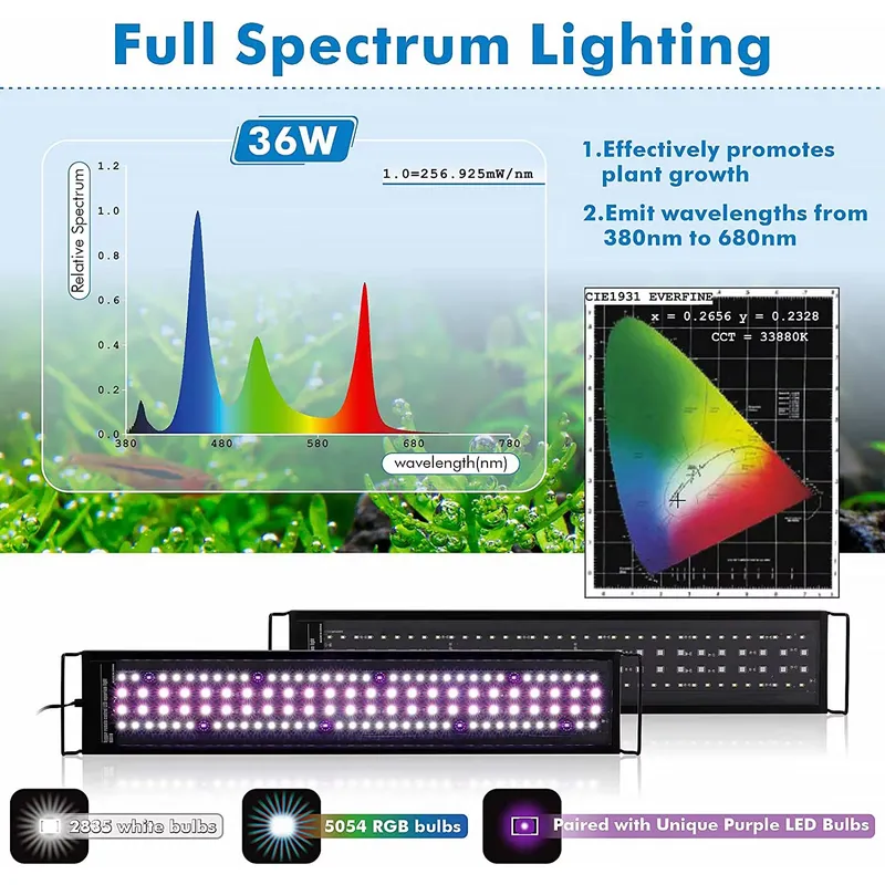 SIROKA 45cm Profesyonel LED Ak - Aquarium Plant Light Spectrum incelemesi ve fiyatı